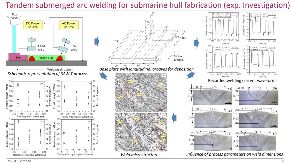 Welding Research Implementation